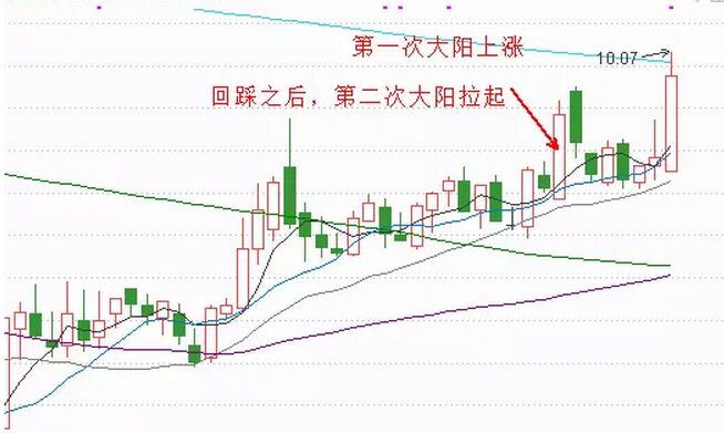 回踩上漲模型.jpg
