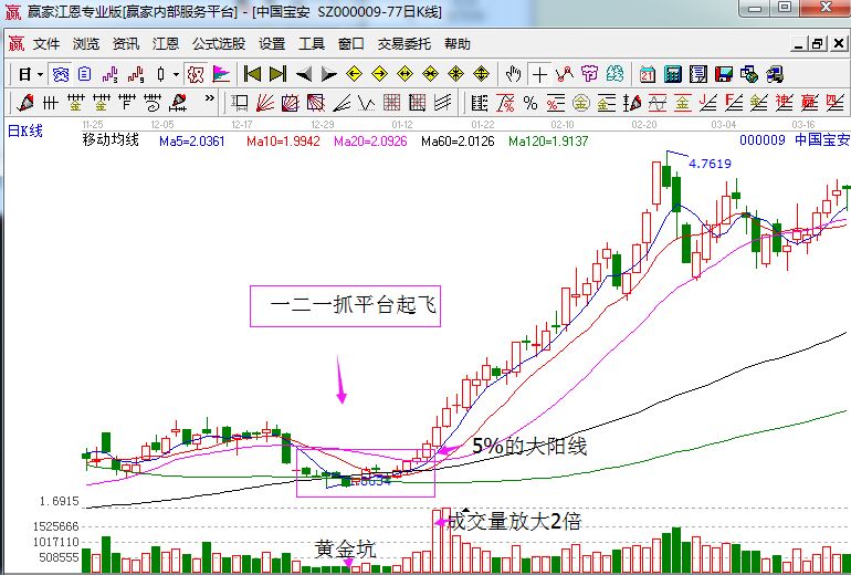 中國寶安走勢中的一二一抓平臺起飛.jpg