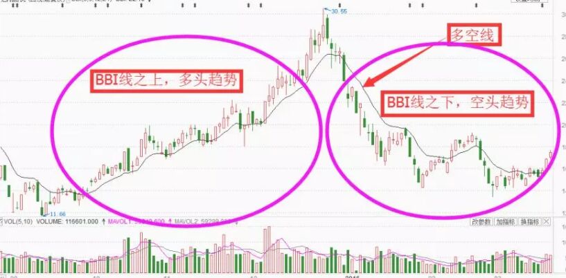 BBI指標.jpg