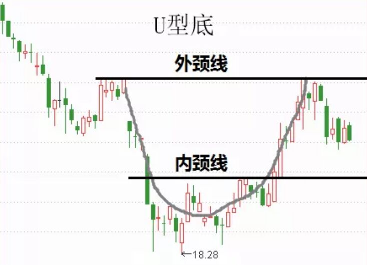 U形底.jpg