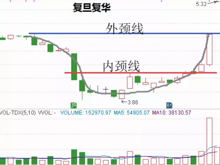 復旦復華.jpg