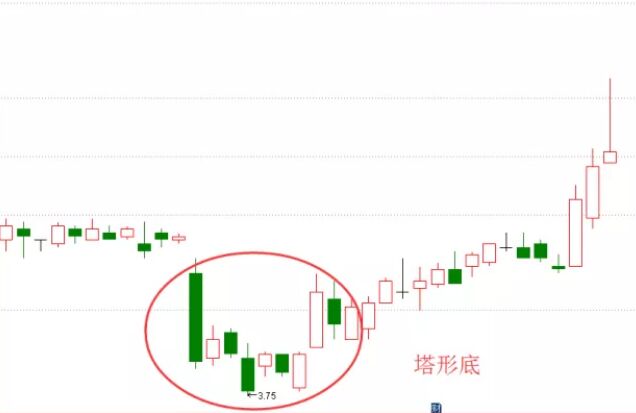 塔形底.jpg