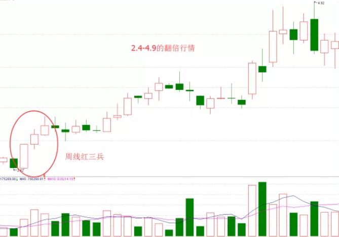 周線紅三兵.jpg