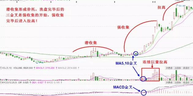 莊家吸籌圖形.jpg
