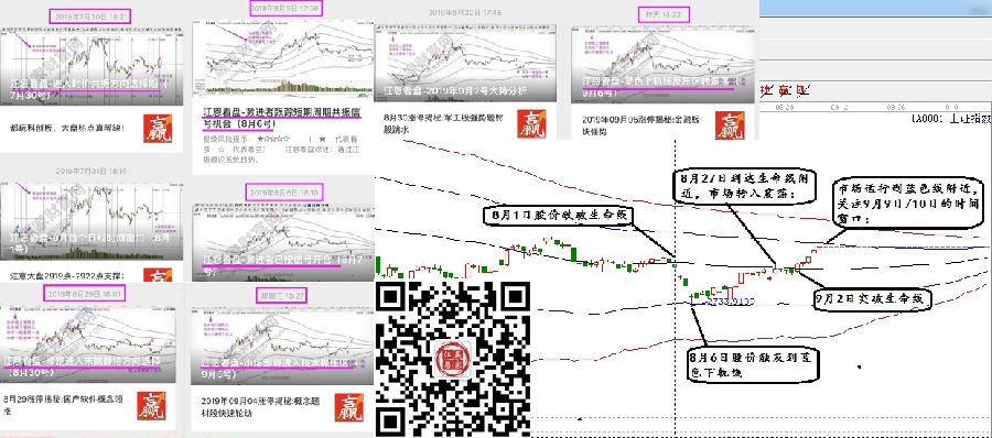 上證指數(shù).jpg
