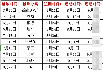 板塊時間