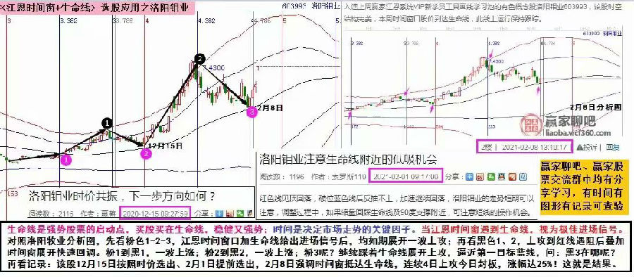 贏家江恩