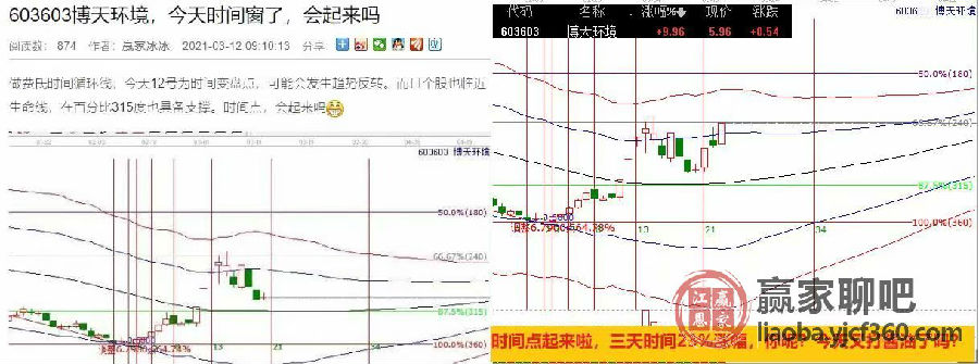 博天環境