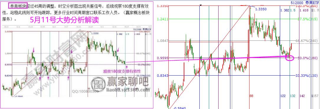 券商etf.jpg