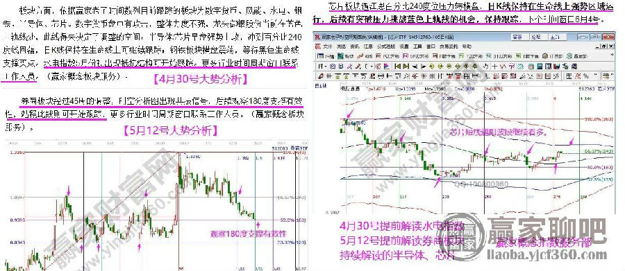 指數分析.jpg