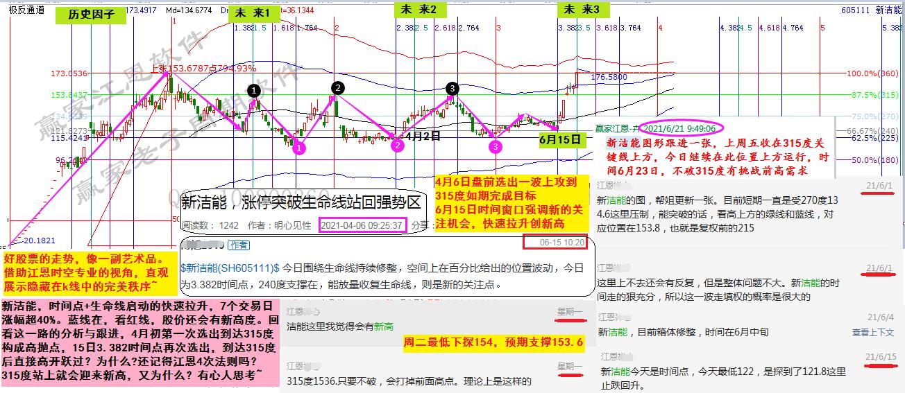 新潔能.png